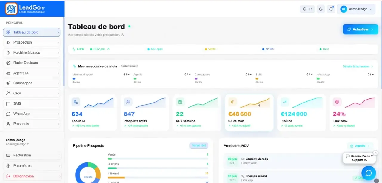 Logiciel métier sur mesure : back-office avec tableau de bord et indicateurs