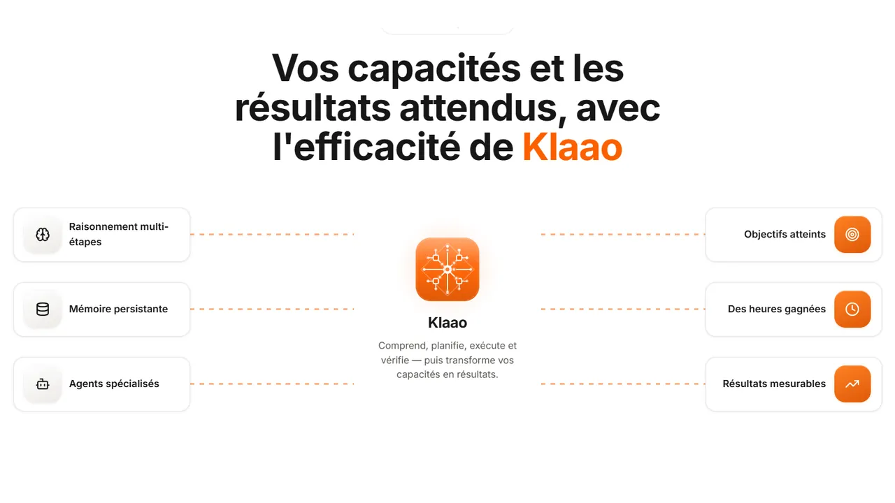 Klaao : les capacités des agents IA et les résultats attendus