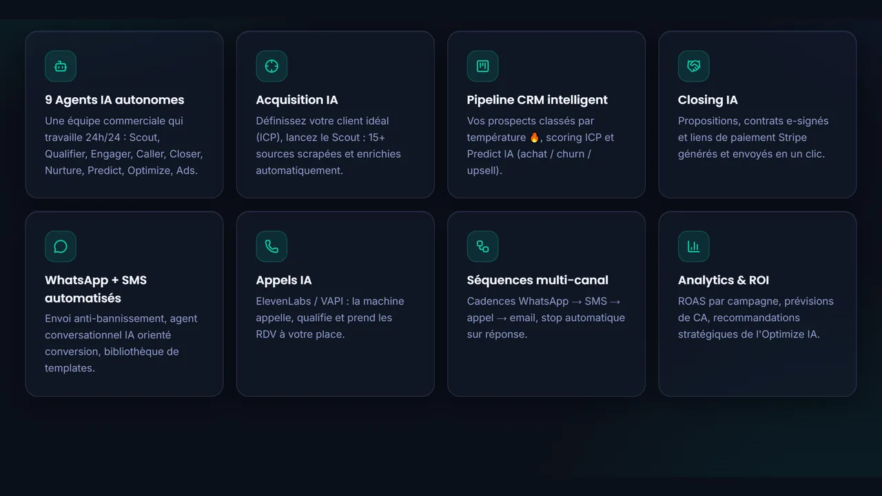 Prospecti : les modules de prospection, de l'acquisition au closing
