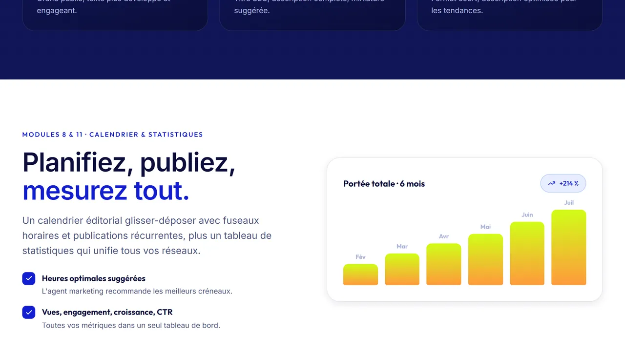 Soraam : le calendrier éditorial et les statistiques